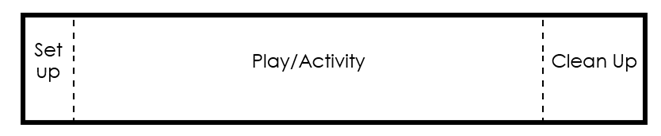 3 Parts of Play Activity
