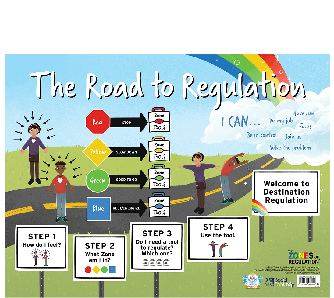 Socialthinking The Road To Regulation Poster The Zones Of
