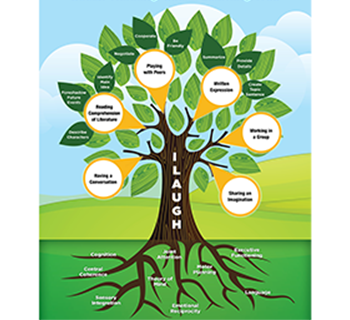 Social Thinking-Social Learning Tree
