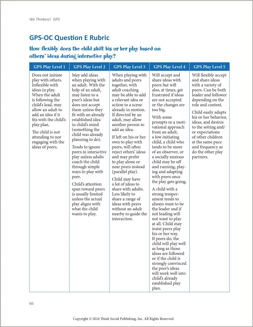 Group Collaboration Play (GPS) & Problem Solving Scale for Assessment – view image 6